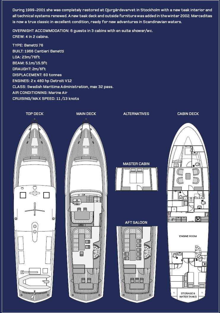 stockholm watertaxi mereceditas - 32 gäster